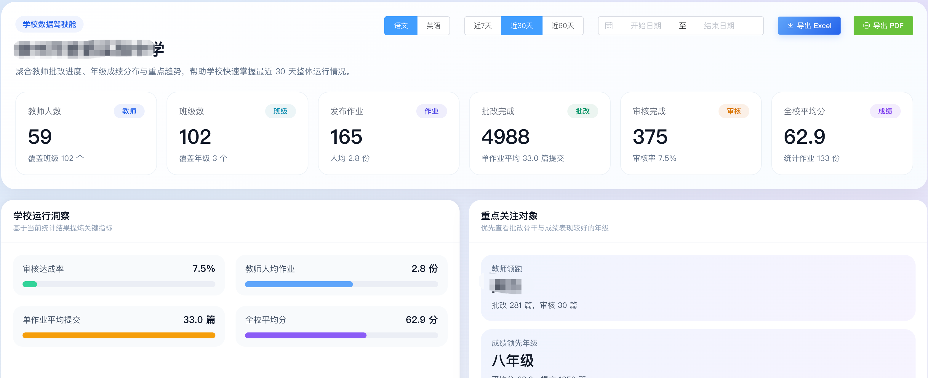 神笔作文批改学校管理驾驶舱：全校批改进度、年级得分分布、班级覆盖、月度趋势总览